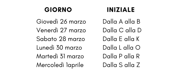 Accredito ritiro pensione Aprile anticipato